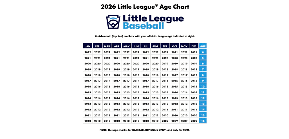 Baseball Age Chart