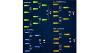 Fall Baseball Tournament Brackets